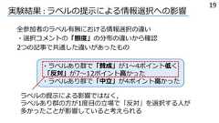 実験結果 : ラベルの提⽰による情報選択への影響全参加者のラベル有無における情報選択の違い・選択コメントの「態度」の分布の違いから確認2つの記事で共通した違いがあったものラベルの提⽰による影響ではなく，ラベルあり群の⽅が1度⽬の⽴場で「反対」を選択する⼈が多かったことが影響していると考えられる・ラベルあり群で「賛成」が1〜4ポイント低く「反対」が7〜12ポイント⾼かった・ラベルあり群で「中⽴」が4ポイント⾼かった19 