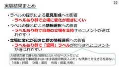 • ラベルの提⽰による意⾒形成への影響• ラベルあり群で⽴場に変化が起きにくい• ラベルの提⽰による情報選択への影響• ラベルあり群で⾃⾝の⽴場を⽀持するコメントが選ばれやすい• ⽴場に変化が起きた群の情報選択への影響• ラベルあり群で「混同」ラベルが付与されたコメントが選ばれやすい実験結果まとめ22⼤統領次第で誰も核兵器持たないのがベストだけど冷戦終結後も軍縮進まないまま再度冷戦突⼊みたいな情勢で考えざるを得ない「対象︓問題 ⽴場︓混同 性質︓提案,考察」 