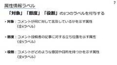 属性情報ラベル「対象」「態度」「役割」の3つのラベルを付与する• 対象︓コメントが何に対して⾔及しているかを⽰す属性（全4ラベル）• 態度︓コメント投稿者の記事に対する⽴ち位置を⽰す属性（全5ラベル）• 役割︓コメントがどのような意図や⽬的を持つかを⽰す属性（全4ラベル）7 