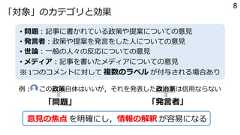 「対象」のカテゴリと効果• 問題︓記事に書かれている政策や提案についての意⾒• 発⾔者︓政策や提案を発⾔をした⼈についての意⾒• 世論︓⼀般の⼈々の反応についての意⾒• メディア︓記事を書いたメディアについての意⾒※ 1つのコメントに対して 複数のラベル が付与される場合あり意⾒の焦点 を明確にし，情報の解釈 が容易になる例︓ この政策⾃体はいいが，それを発表した政治家は信⽤ならない「問題」 「発⾔者」8 