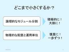 どこまで小さくするか？論理的なモジュール分割物理的な配置と運用単位積極的に！大胆に！慎重に！一歩ずつ！2019/5/18 17 