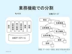 業務機能での分割2019/5/18 25共有データベース受注出荷事務売上事務出荷作業請求回収モノリス受注在庫確認出荷事務売上事務出荷作業請求回収分割イメージ課題：データの一貫性、修正や取消の流れ 