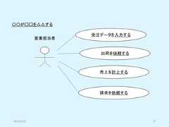 受注データを入力する出荷を依頼する売上を計上する請求を依頼する営業担当者〇〇が□□を△△する2019/5/18 27 