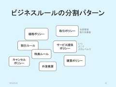 ビジネスルールの分割パターン2019/5/18 41価格ポリシー割引ルール取引ポリシーサービス提供ポリシー特典ルールいつどこでどのレベルで与信管理取引先審査外貨換算キャンセルポリシー購買ポリシー 