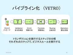 パイプライン化 （VETRO）Validation妥当性検証Enrich情報付加Translate情報導出Routing分岐判定Operation通知/記録inboundメッセージトランザクションを実行するステップの分解それぞれのステップで、ビジネスルールを実行する2019/5/18 48 