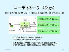 コーディネータ （Saga）③が不成立だった場合、①と②にキャンセル処理を実行するさまざまな状況と、その対応方法(undo)の物語を用意する①②③を、独立して、順不同で実行する三つともOKであれば完了（Happy Goal)①独立したトランザクション A②独立したトランザクション B③独立したトランザクション Cinboundメッセージコーディネータひとつの大きなトランザクション → 独立した複数の小さなトランザクションに分割2019/5/18 51 