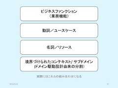 ビジネスファンクション（業務機能）動詞／ユースケース名詞／リソース境界づけられたコンテキスト/ サブドメイン(ドメイン駆動設計由来の分割）2019/5/18 59実際にはこれらの組み合わせになる 