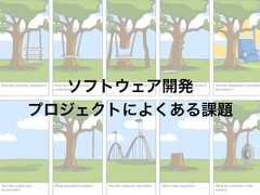ソフトウェア開発プロジェクトによくある課題 