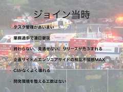 • タスク管理があいまい• 業務過多で連日徹夜• 終わらない、見通せない、リリースが危ぶまれる• 企画サイドとエンジニアサイドの相互不信感MAX• CIがなくよく壊れる• 開発環境を整える工数はないジョイン当時 