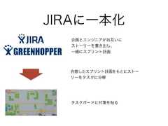 JIRAに一本化企画とエンジニアがお互いにストーリーを書き出し、一緒にスプリント計画タスクボードに付箋を貼る合意したスプリント計画をもとにストーリーをタスクに分解 