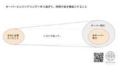 オーバーエンジニアリング＝作り過ぎて、時間や金を無駄にすること本当に必要だったこと非オーバー部分オーバー部分いろいろあって。 