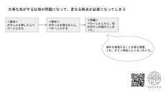 ＜要求＞ボタンＡを押したらべローンとなる＜要件＞ボタンＡが押されたら、べローンとする＜問題＞べローンとしたら、別のボタンＢ隠れてしまった。大事な気がする仕様が問題になって、更なる解決が必要になってしまう要件を実現することを阻む障壁。これ、すごく解決したくなっちゃう。 