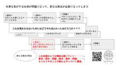 ＜要求＞ボタンＡを押したらべローンとなる＜要件＞ボタンＡが押されたら、べローンとする＜問題＞べローンとしたら、別のボタンＢ隠れてしまった。大事な気がする仕様が問題になって、更なる解決が必要になってしまう＜要求＞べローンってなっても、ボタンＢを押せるようしたい＜要件＞べローンの時は、ボタンＢを右にずらす＜問題＞ボタンBが右にズレると、画面からはみ出る。＜要求＞ボタンBが右にずれても画面で表示可能に＜要件＞全てのボタンサイズを小さくして収める＜問題＞・・・・新たな要求が発生 この地獄のような構造は続いていく・・・・。要求→要件→問題→要求→要件→問題・・・。もりもりやることが膨れ上がっていく構造。これを発生させないためにはどうすればよかったのだろうか？？？ 