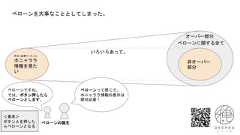 ベローンを大事なこととしてしまった。本当に必要だったことホニャララ情報を見たい非オーバー部分オーバー部分いろいろあって。ベローンに関する全てベローンって感じで、ホニャララ情報の表示は絶対必要！ベローンですね。では、ボタン押したらベローンとします。ベローンの誕生＜要求＞ボタンＡを押したらべローンとなる 