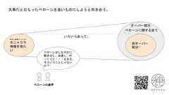 大事だとおもったベローンを良いものにしようと向き合う。本当に必要だったことホニャララ情報を見たい非オーバー部分オーバー部分いろいろあって。ベローンの美学ベローンに関する全てベローンはしなやかに動き出し、加速し、ゆっくりと・・・止まる。そういうことじゃないか？ 