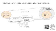 大事だとおもったベローンを良いものにしようと向き合う。さらにさらに向き合う。本当に必要だったことホニャララ情報を見たい非オーバー部分オーバー部分いろいろあって。ベローンによる問題ベローンに関する全てベローンするとBが隠れる。じゃ、Bを下にずらそう。 そうしたら、Cが見切れます・・。Xを左に、Yを右に、Zは消す 