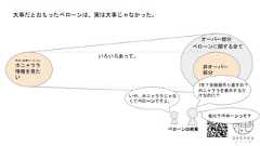 大事だとおもったベローンは、実は大事じゃなかった。本当に必要だったことホニャララ情報を見たい非オーバー部分オーバー部分いろいろあって。ベローンに関する全て1年？全画面作り直すの？ホニャララを表示するだけなのに？いや、ホニャララじゃなくてベローンですよ。ベローンの終焉なに？ベローンって？ 