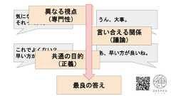 気になるんだけど、それって大事？うん、大事。これでよくない？早い方が良いっしょ。あ、早い方が良いね。異なる視点（専門性）共通の目的（正義）言い合える関係（議論）最良の答え 