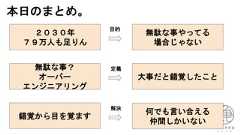 本日のまとめ。２０３０年７９万人も足りん無駄な事やってる場合じゃない無駄な事？オーバーエンジニアリング大事だと錯覚したこと錯覚から目を覚ます目的定義何でも言い合える仲間しかいない解決 