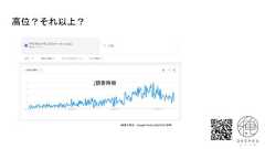 高位？それ以上？（画像引用元）GoogleTrends,2022/02/01参照↓調査時期 