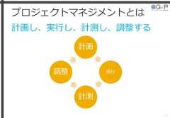 プロジェクトマネジメントとは計画し、実行し、計測し、調整する11計画実行計測調整 