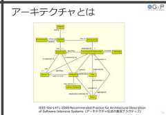 アーキテクチャとは18IEEE-Std-1471-2000 Recommended Practice for Architectural Descriptionof Software-Intensive Systems（アーキテクチャ記述の推奨プラクティス） 