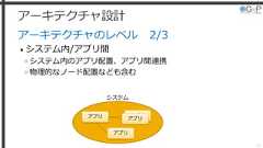 アーキテクチャのレベル 2/3• システム内/アプリ間»システム内のアプリ配置、アプリ間連携»物理的なノード配置なども含むアプリアーキテクチャ設計20アプリシステムアプリアプリ 