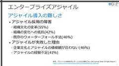 エンタープライズアジャイルアジャイル導入の難しさ• アジャイル採用の障害»組織文化の変革(55%)»組織の変化への抵抗(42%)»既存のウォーターフォール手法(40%)• アジャイルが失敗した理由»企業文化とアジャイルの価値観が合わない(46%)»アジャイルの経験不足(41%)6参考：アジャイルの採用状況レポート2016の要約(The 10th Annual State Of Agile Report )https://qiita.com/kenjihiranabe/items/b9540696b3a0198fcecd 