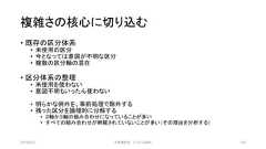 複雑さの核心に切り込む• 既存の区分体系• 未使用の区分• 今となっては意図が不明な区分• 複数の区分軸の混在• 区分体系の整理• 未使用を使わない• 意図不明もいったん使わない• 明らかな例外を、事前処理で除外する• 残った区分を論理的に分解する• ２軸か３軸の組み合わせになっていることが多い• すべての組み合わせが網羅されていないことが多い（その理由を分析する）2019/3/22 ©有限会社 システム設計 103 