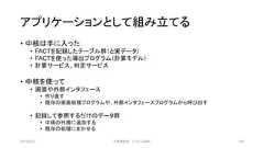 アプリケーションとして組み立てる• 中核は手に入った• FACTを記録したテーブル群（と実データ）• FACTを使った導出プログラム（計算モデル）• 計算サービス、判定サービス• 中核を使って• 画面や外部インタフェース• 作り直す• 既存の画面処理プログラムや、外部インタフェースプログラムから呼び出す• 記録して参照するだけのデータ群• 中核の外周に追加する• 既存の処理にまかせる2019/3/22 ©有限会社 システム設計 104 
