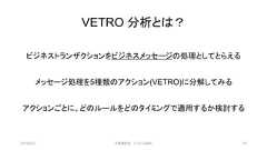 VETRO 分析とは？ビジネストランザクションをビジネスメッセージの処理としてとらえるメッセージ処理を5種類のアクション(VETRO)に分解してみるアクションごとに、どのルールをどのタイミングで適用するか検討する2019/3/22 ©有限会社 システム設計 118 