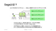 Sagaとは？③が不成立だった場合、①と②にキャンセル処理を実行するという、さまざまな状況とその対応方法(undo)の物語を用意する①②③を、独立して、順不同で実行する （それぞれの物語）三つともOKであれば、それで完了（Happy Goal)独立したトランザクション A独立したトランザクション B独立したトランザクション Cビジネスメッセージコーディネータひとつの大きなトランザクション → 独立した複数の小さなトランザクションに分割2019/3/22 ©有限会社 システム設計 122 
