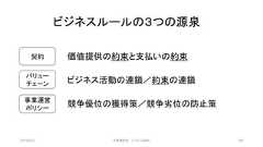 ビジネスルールの３つの源泉価値提供の約束と支払いの約束ビジネス活動の連鎖／約束の連鎖競争優位の獲得策／競争劣位の防止策契約バリューチェーン事業運営ポリシー2019/3/22 ©有限会社 システム設計 138 