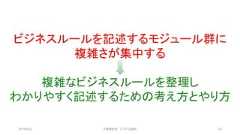 ビジネスルールを記述するモジュール群に複雑さが集中する複雑なビジネスルールを整理しわかりやすく記述するための考え方とやり方2019/3/22 ©有限会社 システム設計 23 