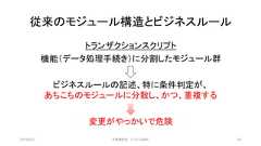 従来のモジュール構造とビジネスルールトランザクションスクリプト機能（データ処理手続き）に分割したモジュール群ビジネスルールの記述、特に条件判定が、あちこちのモジュールに分散し、かつ、重複する変更がやっかいで危険2019/3/22 ©有限会社 システム設計 24 