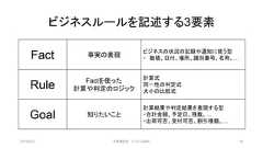 ビジネスルールを記述する3要素Fact 事実の表現ビジネスの状況の記録や通知に使う型・ 数値、日付、場所、識別番号、名称、…Rule Factを使った計算や判定のロジック計算式同一性の判定式大小の比較式Goal 知りたいこと計算結果や判定結果を表現する型・合計金額、予定日、残数、…・出荷可否、受付可否、割引種類、…2019/3/22 ©有限会社 システム設計 38 
