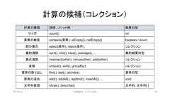 計算の種類 説明、メソッド例 結果の型サイズ count() int要素の検査 contains(要素), isEmpty(), notEmpty() boolean / enum部分集合 select(条件), reject(条件), コレクション集約演算 sum(), min(), max(), average(), … 集約結果の型集合演算 insersect(other), minus(other), add(other) コレクション変換 unique(), sort(), groupBy() コレクション要素の取り出し first(), last(), at(index) 要素の型要素の追加 add(), addAll(), append(), insertAt(), … void文字列表現 show(), describe() 文字列, 文字列[ ]計算の候補（コレクション）2019/3/22 ©有限会社 システム設計 56 