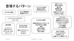 登場するパターン2019/3/22 ©有限会社 システム設計 61基本要素エンティティ値オブジェクトドメインサービスモジュールオブジェクトのライフサイクル集約（アグリゲート）リポジトリファクトリユビキタス言語 モデル駆動設計実践的モデラーしなやかな設計意図の明白なインタフェース副作用のない関数表明概念の輪郭独立したクラス閉じた操作レイヤードアーキテクチャスマートUIコンテキスト境界継続的な統合コンテキストマップ共有カーネル顧客・供給者順応者腐敗防止層別々の道公開ホストサービス公表された言語コアドメイン汎用的なサブドメイン凝集されたメカニズムドメインビジョン声明文コアのハイライトコアの隔離コアの抽象化進化する秩序システムのメタファ責務のレイヤ知識レベル・運用レベル 