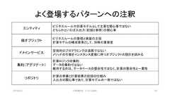 よく登場するパターンへの注釈エンティティビジネスルールや計算モデルとして主要な関心事ではないどちらかといえば入出力（記録と参照）の関心事値オブジェクトビジネスルールの整理と実装の主役計算モデルの構成要素として、別格の重要度ドメインサービス型指向のプログラミングの道具ではないメソッドの引数をインスタンス変数に持つオブジェクトの設計を試みる集約（アグリゲート）計算ロジックの集約データの集約ではない維持するのは、データベースの整合性ではなく、計算の整合性と一貫性リポジトリ計算の準備と計算結果の記録の仕組み入出力の関心事であり、計算モデルの一部ではない2019/3/22 ©有限会社 システム設計 63 