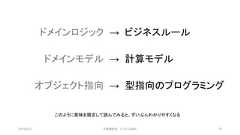 2019/3/22 ©有限会社 システム設計 70ドメインロジック → ビジネスルールドメインモデル → 計算モデルオブジェクト指向 → 型指向のプログラミングこのように意味を限定して読んでみると、ずいぶんわかりやすくなる 
