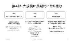 第４部：大規模に長期的に取り組む2019/3/22 ©有限会社 システム設計 75１４章モデルの整合性を維持する１５章蒸留１６章大規模な構造大規模・長期的に取り組むための準備境界づけられたコンテキスト継続的な統合コンテキストマップビジネスルールの複雑さの整理とモジュール構造の改善コアドメイン汎用的なサブドメイン凝集されたメカニズムドメインビジョン声明文コアのハイライトコアの隔離コアの抽象化全体の関係を共通理解にするモデル間の関係の整理と改善責務のレイヤ（能力・運用・約束・ポリシー）知識レベルと運用レベル 