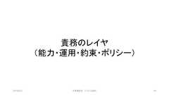 責務のレイヤ（能力・運用・約束・ポリシー）2019/3/22 ©有限会社 システム設計 84 