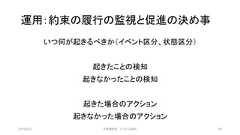 運用：約束の履行の監視と促進の決め事いつ何が起きるべきか（イベント区分、状態区分）起きたことの検知起きなかったことの検知起きた場合のアクション起きなかった場合のアクション2019/3/22 ©有限会社 システム設計 89 