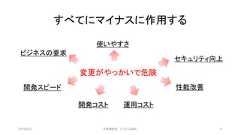 すべてにマイナスに作用する2019/3/22 ©有限会社 システム設計 9変更がやっかいで危険ビジネスの要求開発スピード開発コスト 運用コスト性能改善セキュリティ向上使いやすさ 