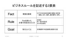ビジネスルールを記述する3要素Fact 事実の表現ビジネスの状況の記録や通知に使う型・ 数値、日付、場所、識別番号、名称、…Rule Factを使った計算や判定のロジック計算式同一性の判定式大小の比較式Goal 知りたいこと 計算結果や判定結果を表現する型2019/3/22 ©有限会社 システム設計 95 