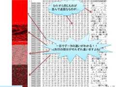 ひたすら同じものが並んで退屈なものが…  一目でデータの違いがわかる！！(矢印の部分がそれぞれ違いますよね)                     16 / 83 
