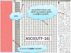 ASCII文字だけのUTF-16は             1文字ごとに0x00が入るので               こんな感じになります。BOM         ASCII(UTF-16)      ビットマップは縦縞になります。                                  25 / 83 
