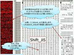 日本語はMSBが立つことが多いので                 ビットマップは黒くなってきます。                日本語だけだとほとんど黒(+水色)に。                 以降、ここはShift_JISで表示します。                これはShift_JISなので普通に読めます。                     Shift_JIS   Shift_JISは81、82が多い感じ  (=ひらがな)。                                          26 / 83 