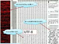 EUC-JPよりもうちょっと黒い?                   糸へんの漢字が多くなります。E3 xx xxが多いです。                  UTF-8                                    28 / 83 