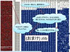 (PDFの一部より、選択部分)             zlibのシグネチャ。78 9Cは有名。             他にも78 DA、78 01などたまにありやはりデータ部は ぐちゃぐちゃ              (あ、ここPDF部分ですね…)      (おまけ) zlib                                     49 / 83 